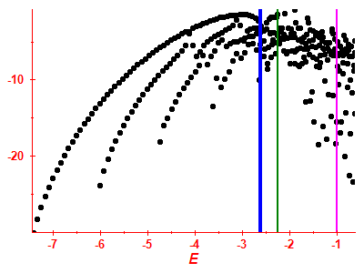 Strength function log